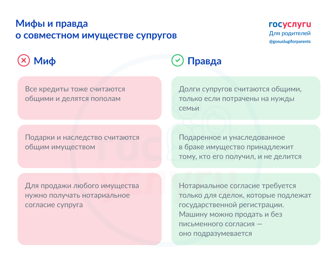 Мифы и правда о совместно нажитом имуществе | Госуслуги для родителей | Дзен