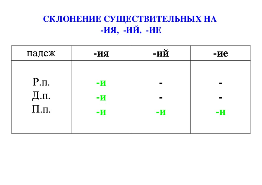 Бывает окончание е