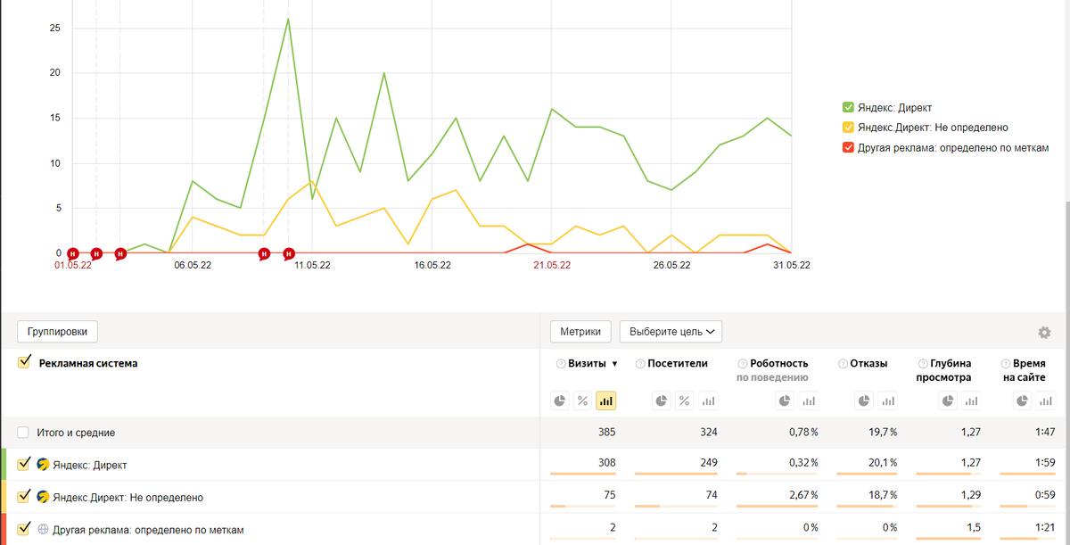 Создание метрики для онлайн записи