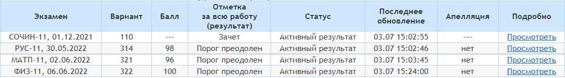 Мои результаты ЕГЭ)