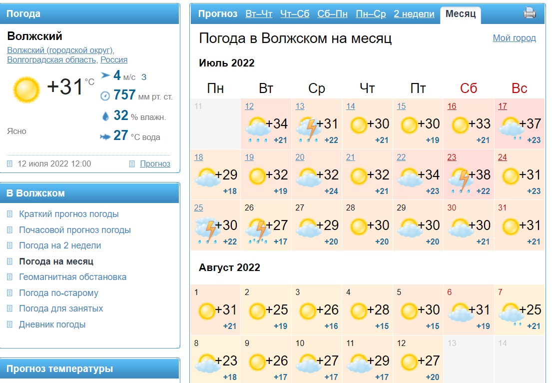 Прогноз гисметео белорецк. Климат Ялты по месяцам. Прогноз погоды. Одесса прогноз погоды. Прогноз на месяц.