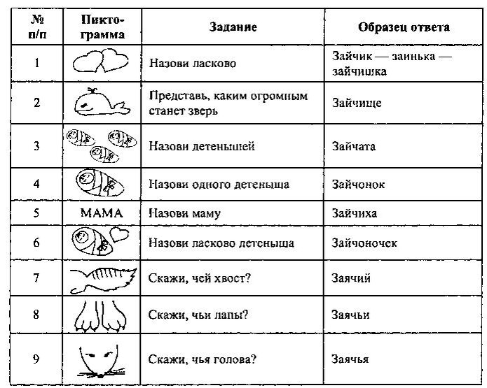 #развитиеречи #развитие #логопед #дефектолог #дефектологвшапке #словообразование 