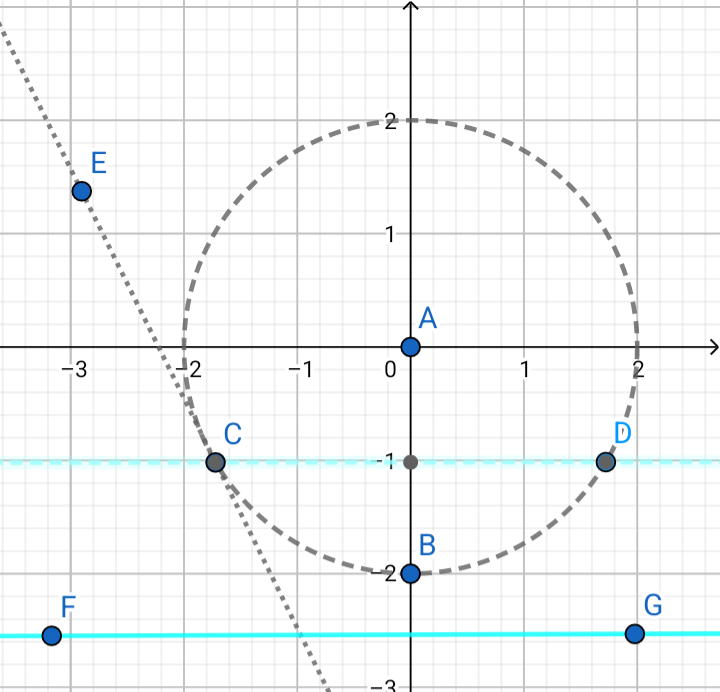 Линия ECB - траектория вхождения в воду. CD, FG - верхняя и нижняя границы бассейна. Все размеры указаны в метрах. Пунктирная окружность  R = 2 м.