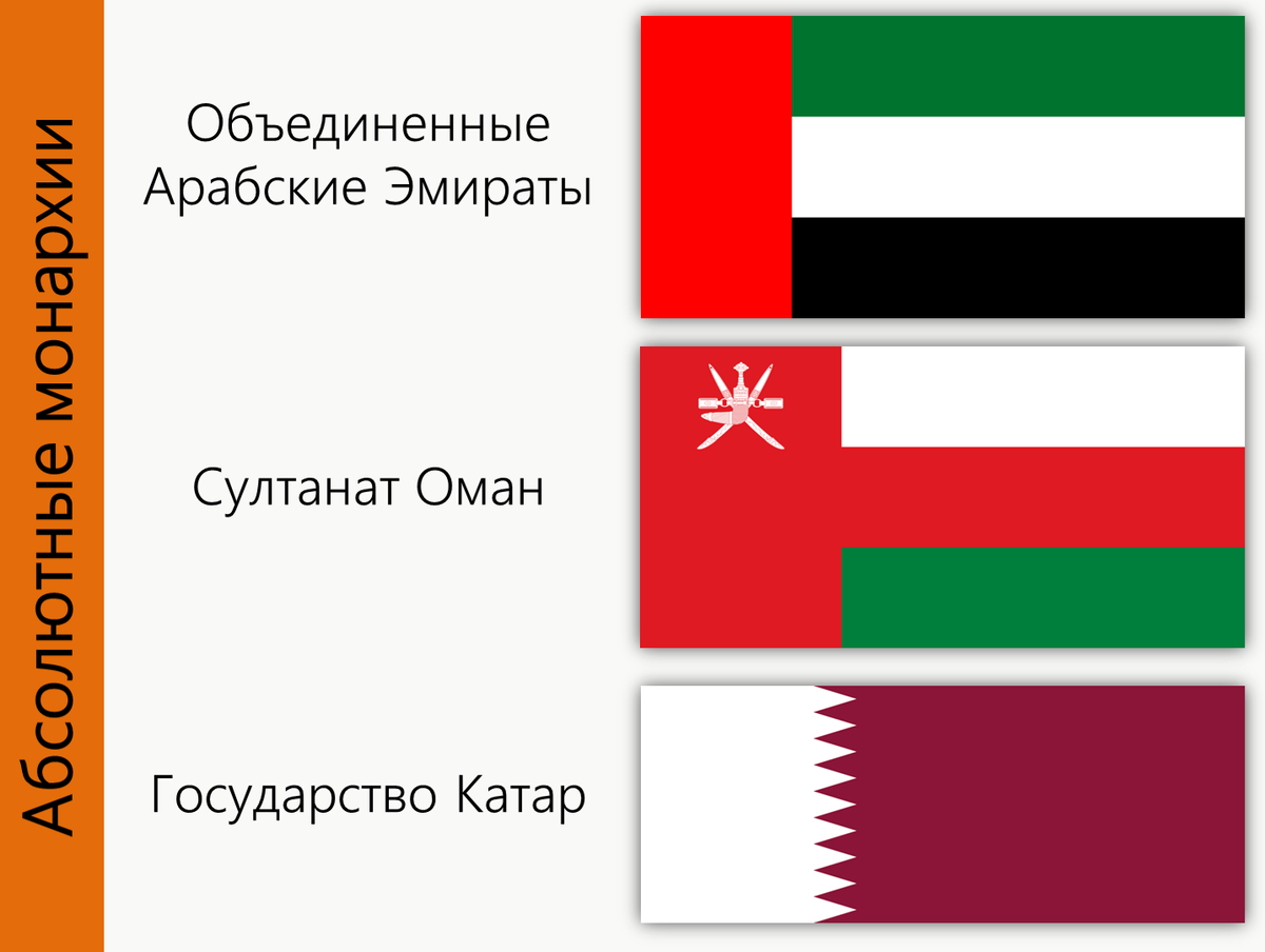 Абсолютные монархии