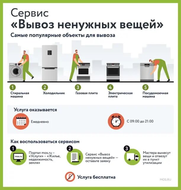 Москва Москвичи Москва Сити