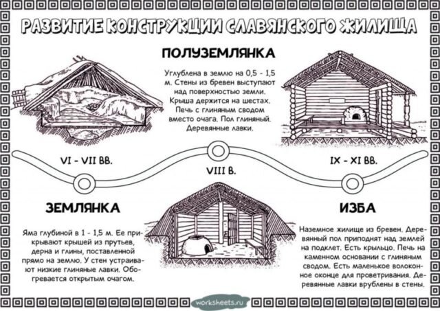 Что такое землянка и как построить землянку самому