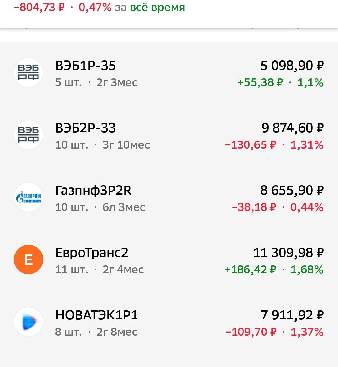 Как отреагировал мой портфель облигаций на повышение ставки ЦБ до 12%.  Покупки июля и августа. | НеИнвестСовет | Дзен