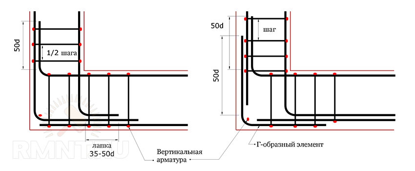 Правильная вязка арматуры для ленточного фундамента. Схема армирования углов армопояса. Схема армирования арматуры в углах. Схема перевязки углов арматуры. Схема армировки ленточного фундамента.