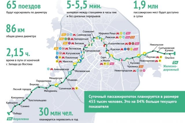 Мцд 4 дата открытия от апрелевки до железнодорожного новая схема