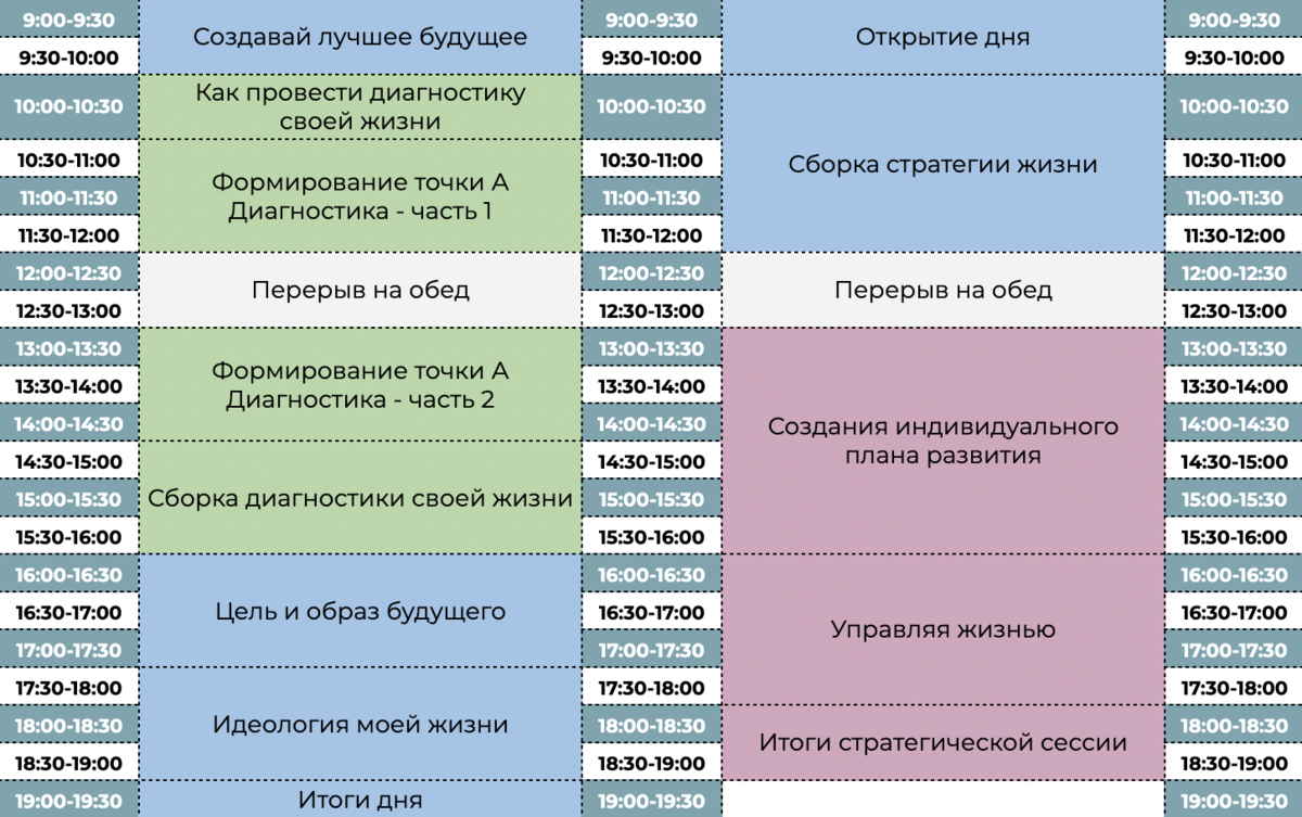 Блоки программы: 1) Точка А: Определение текущей ситуации. 2) Точка Б: Постановка долгосрочных целей. 3) Стратегия: Создание плана достижения. 4) Индивидуальный план развития: Персональный путь к успеху. 
