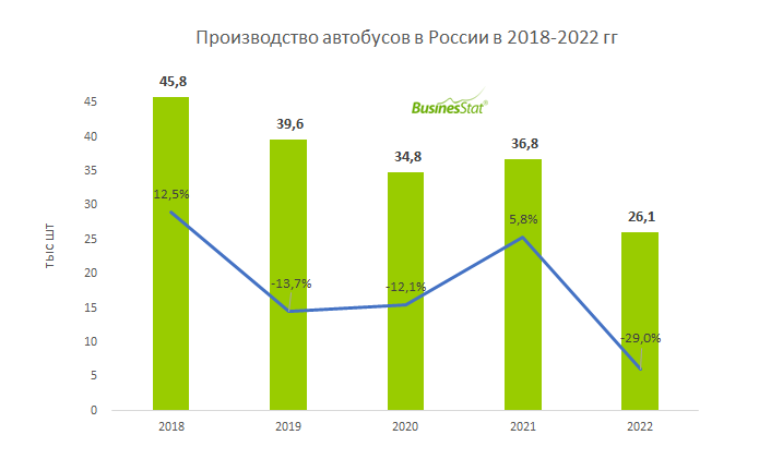 Businesstat анализ рынка