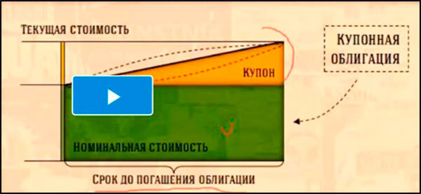 Главные характеристики бескупонных облигаций