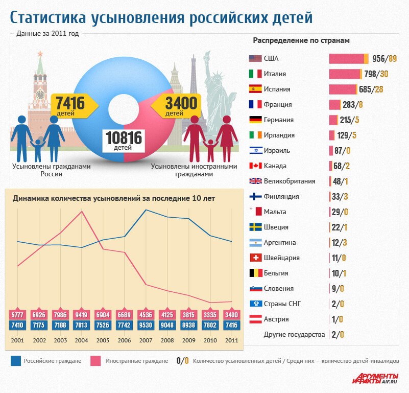 детский церебральный паралич статистика. статистика заболеваемости детей дцп. статистика детских. статистика заболеваемости бронхиальной астмой у детей в россии. статистика детских.