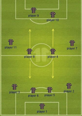 Игроки 8 и 4 - b2b полузащитники