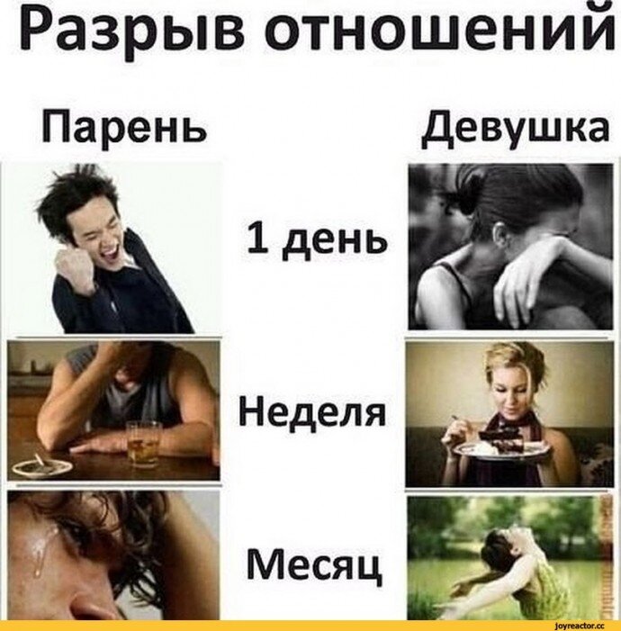 Разница разрыва отношений. Источник фото Яндекс картинки 