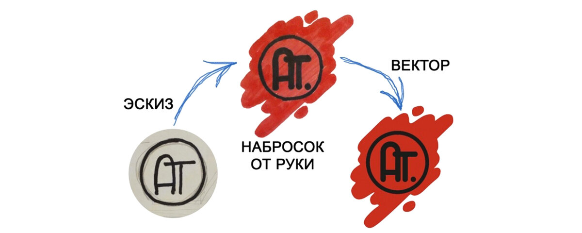 Вот и всё портфолио.