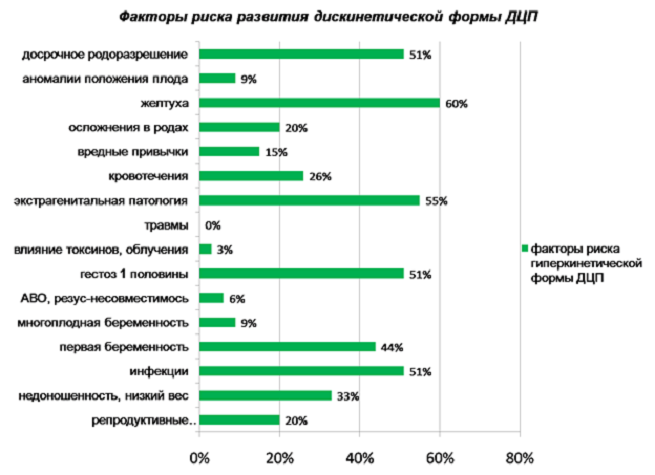 Что такое детский церебральный паралич?