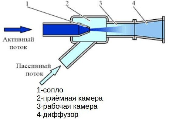 Рисунок 1