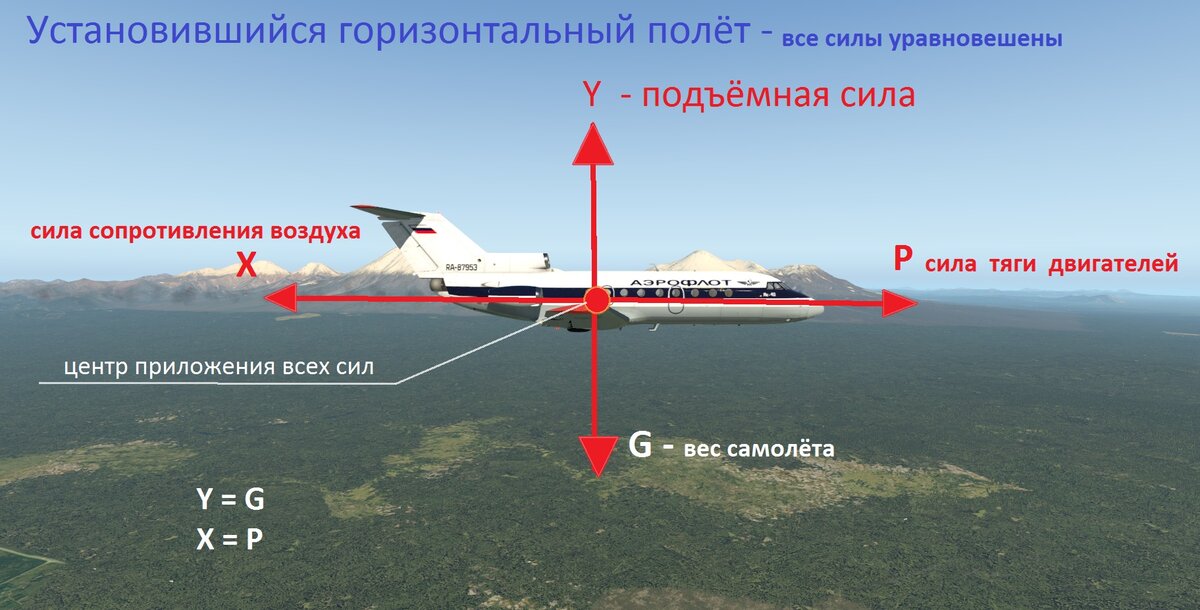 Почему во время полета нужно выключать телефон проект