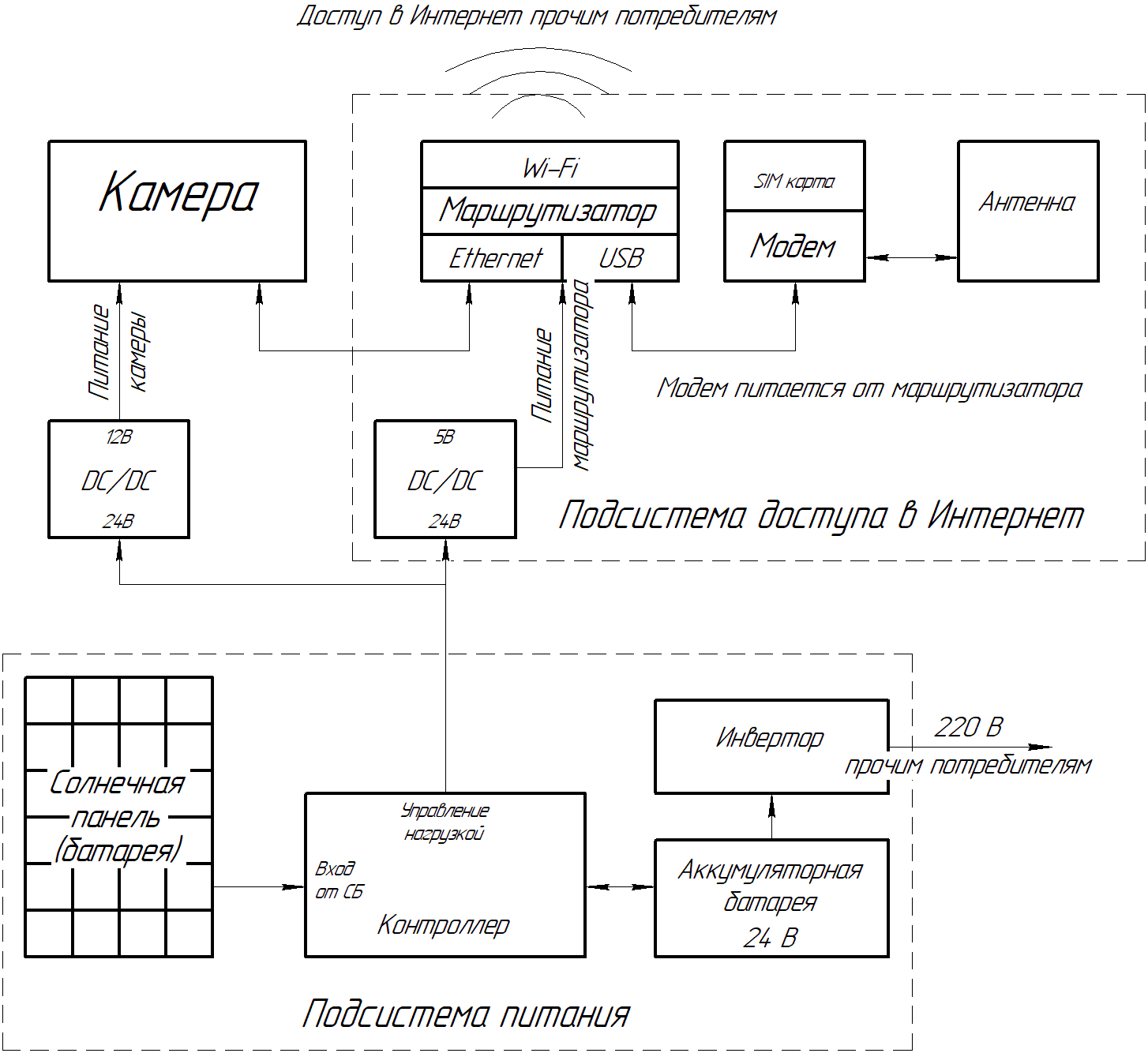 Цифровая система видеонаблюдения схема