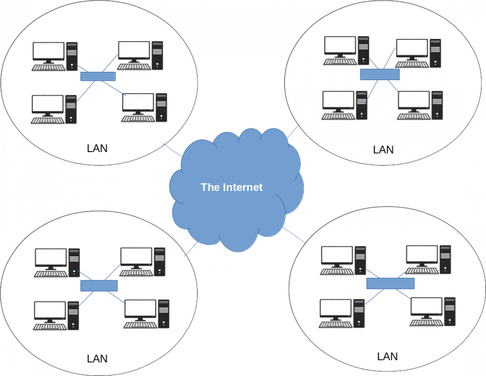 Span сети. Соединение между компьютерами. Span в сети.