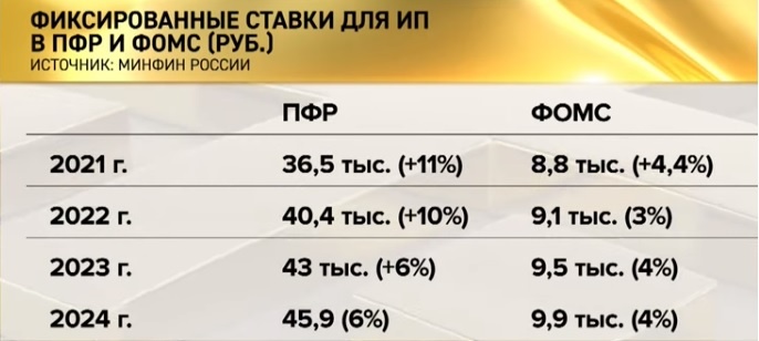 Как будут прессовать малый бизнес. Предложение Минфина