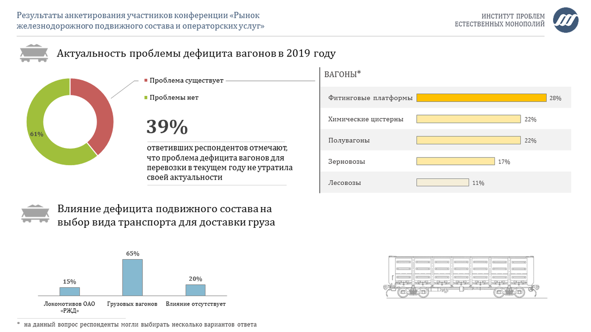 Согласно результатам опросов. Согласно результатам опросов. Результаты опроса. Сажа вредное вещество. Итоги опроса.