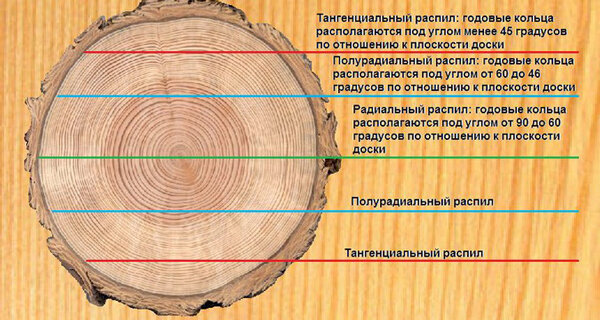 Можно ли ходить по наливному полу на каблуках