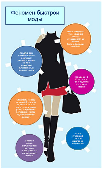 Инфографика с pinterest. Перевод с английского мой.