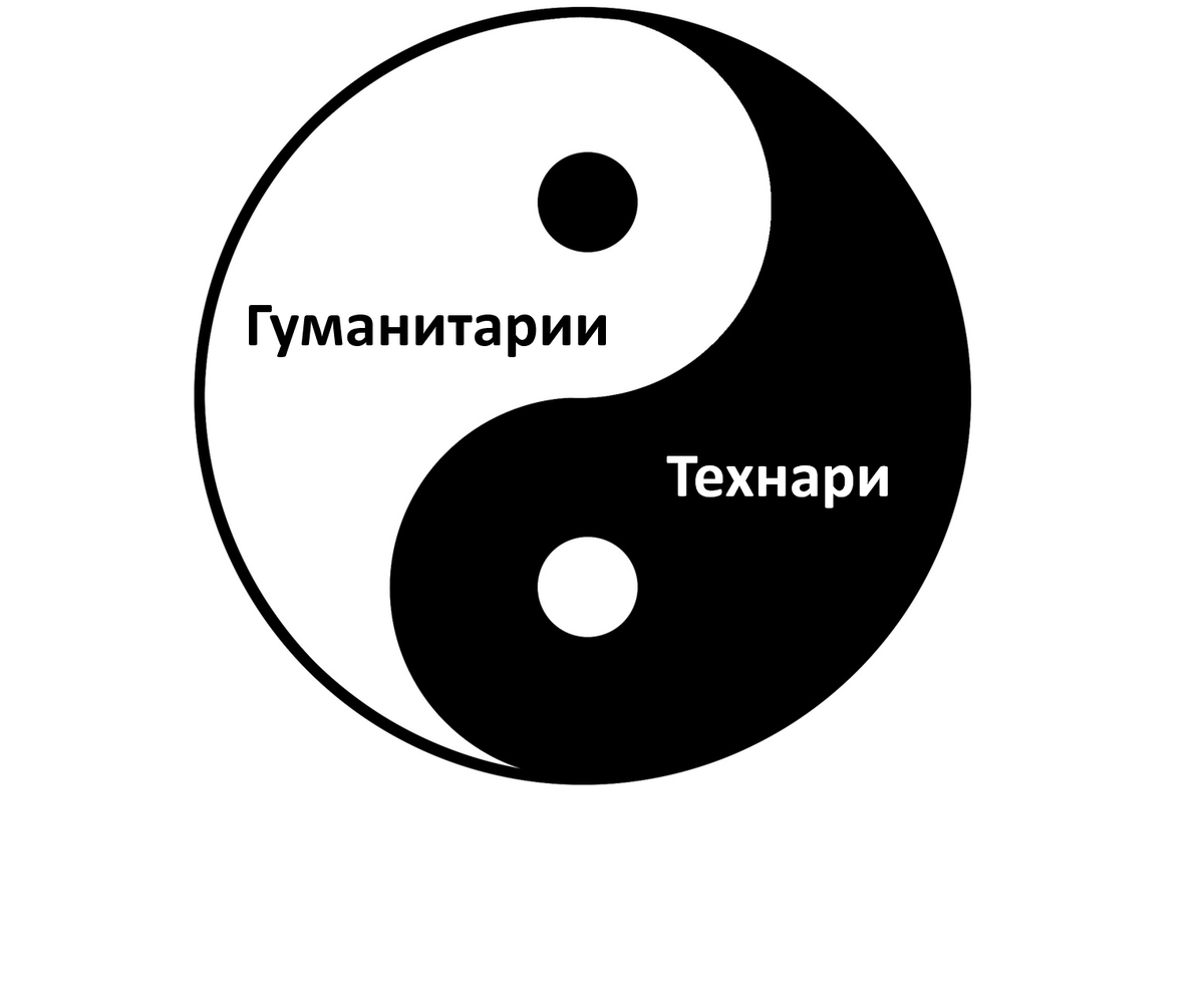 Тест на гуманитарий или технарь или химбио. Гуманитарий и технарь. Гуманитарий vs технарь. Интроверт гуманитарий. Гуманитарий и технарь картинки.