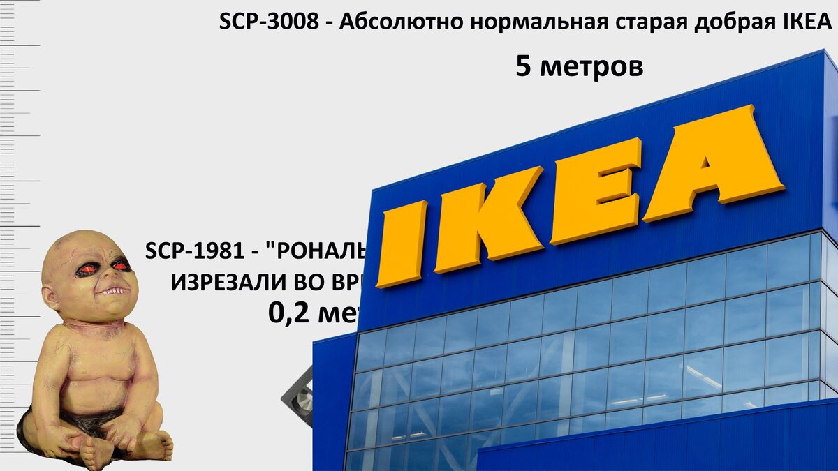 Ikea 3008. Икеа SCP 3008. Рисунок икеа 3008.