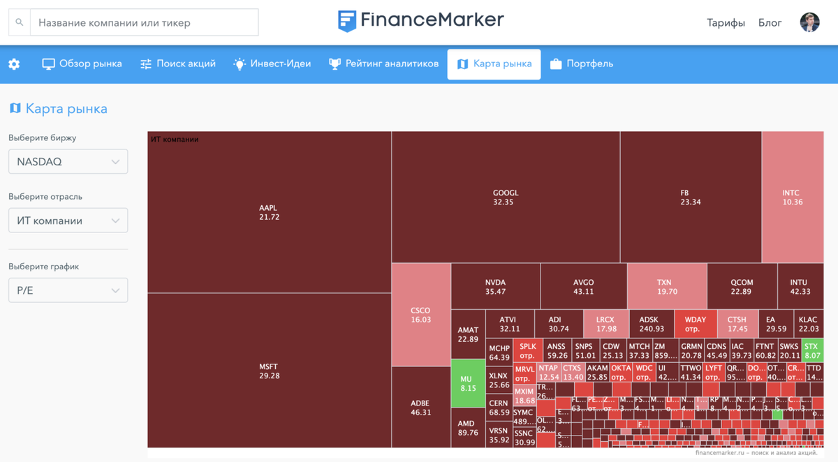 Здесь и далее приведены данные financemarker.ru