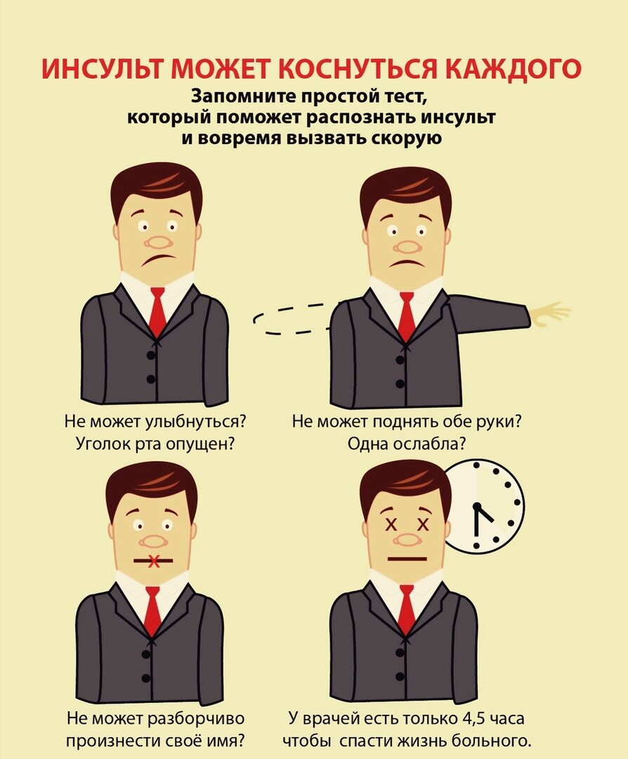 Инсульт. Признаки инсульта. Инсульт симптомы. Инсульт рисунок.