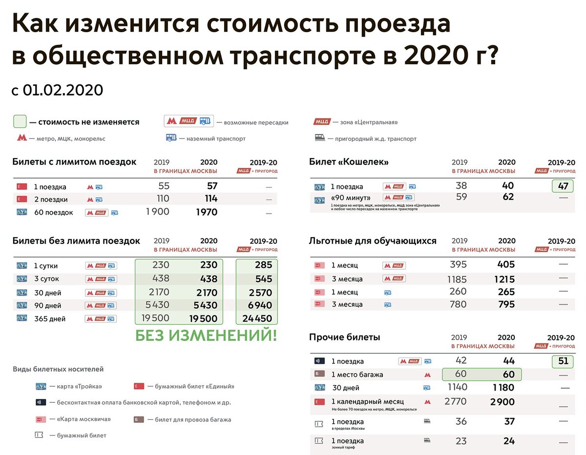 МЕТРО 2020