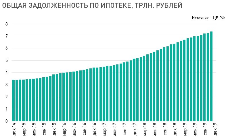 Листайте вправо. Рынок ипотеки стабильно растет