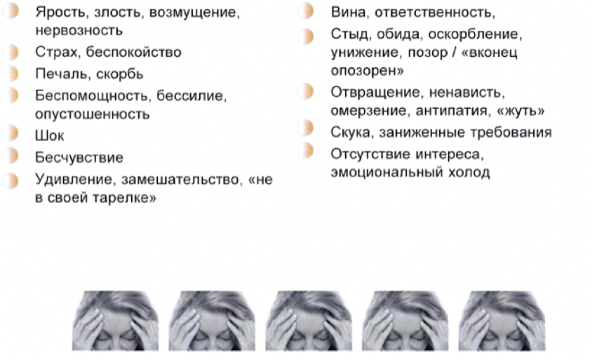 Неприятные эмоции