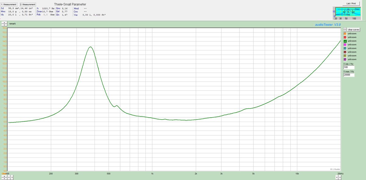График импеданса среднечастотного динамика от акустики Пионер s-x720