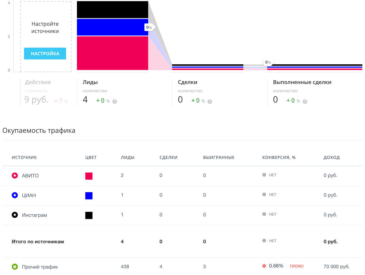 CRM для застройщиков на Битрикс24 | ATRealt | Дзен