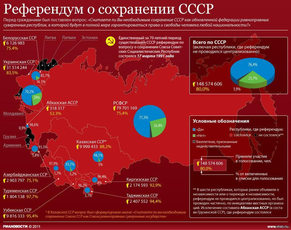 Карта референдума. Большинство людей хотели сохранения СССР.