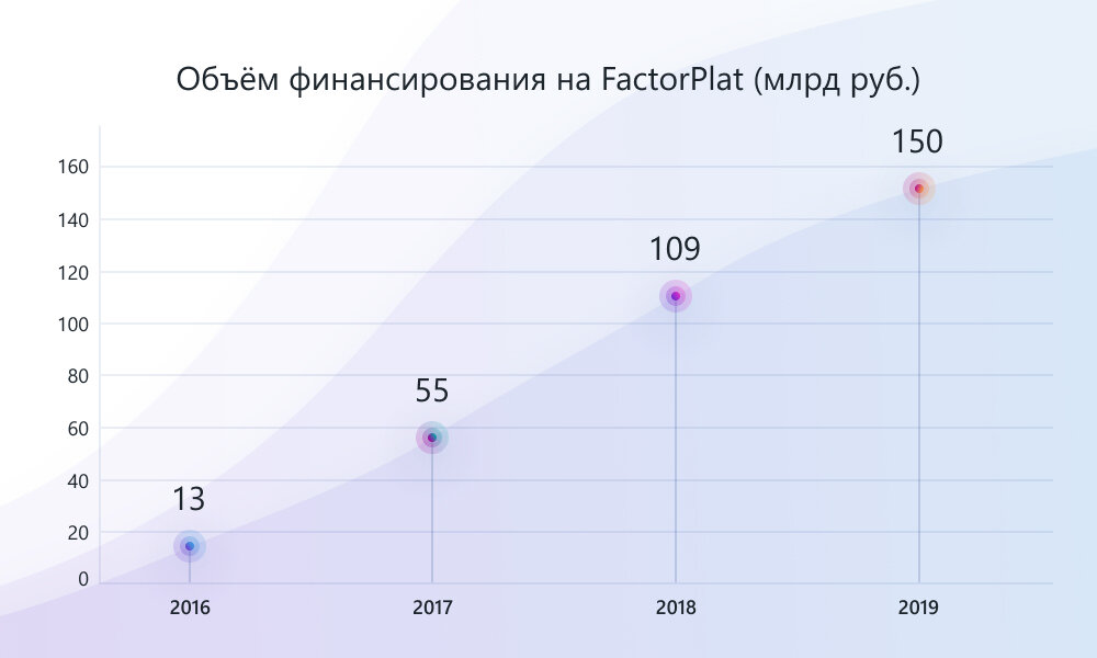 Содержание 2019