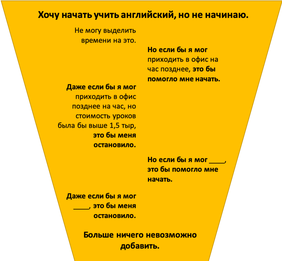 Уйти нельзя остаться. Как поменять работу на ту, что вам понравится |  Светлана Першина | Дзен