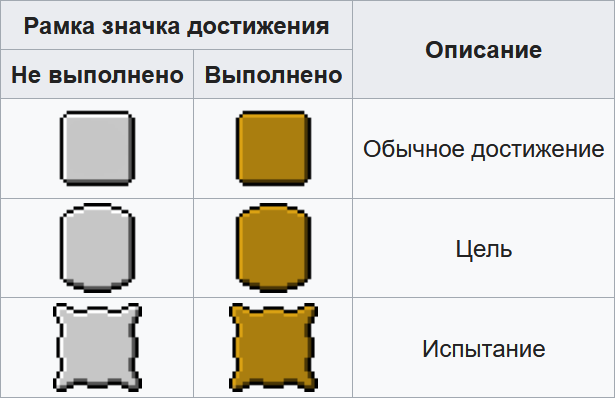 Рамки достижений в майнкрафт