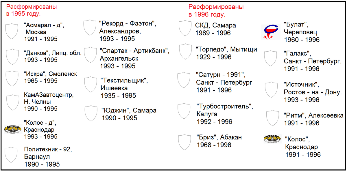1995 - 1996. Кликните.