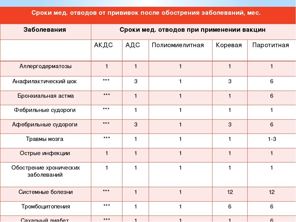 Столько противопоказаний и в каждом конкретном случае сможет сориентироваться только врач. 