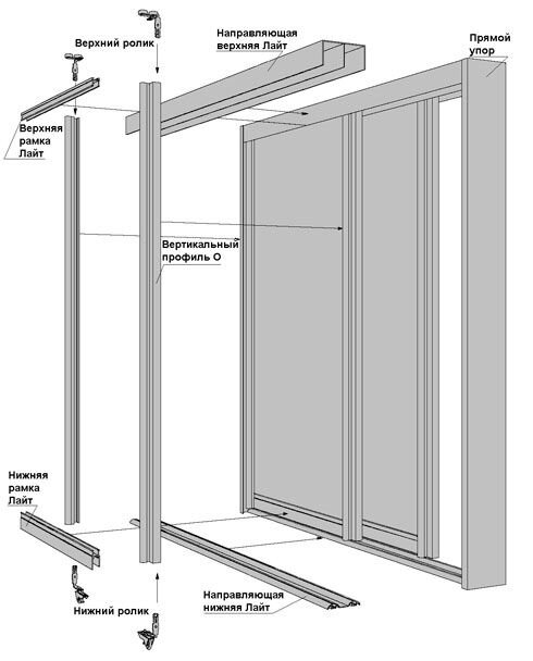 Самостоятельная установка дверей шкафа-купе — ТВЦ уральские-газоны.рфалы для производства мебели