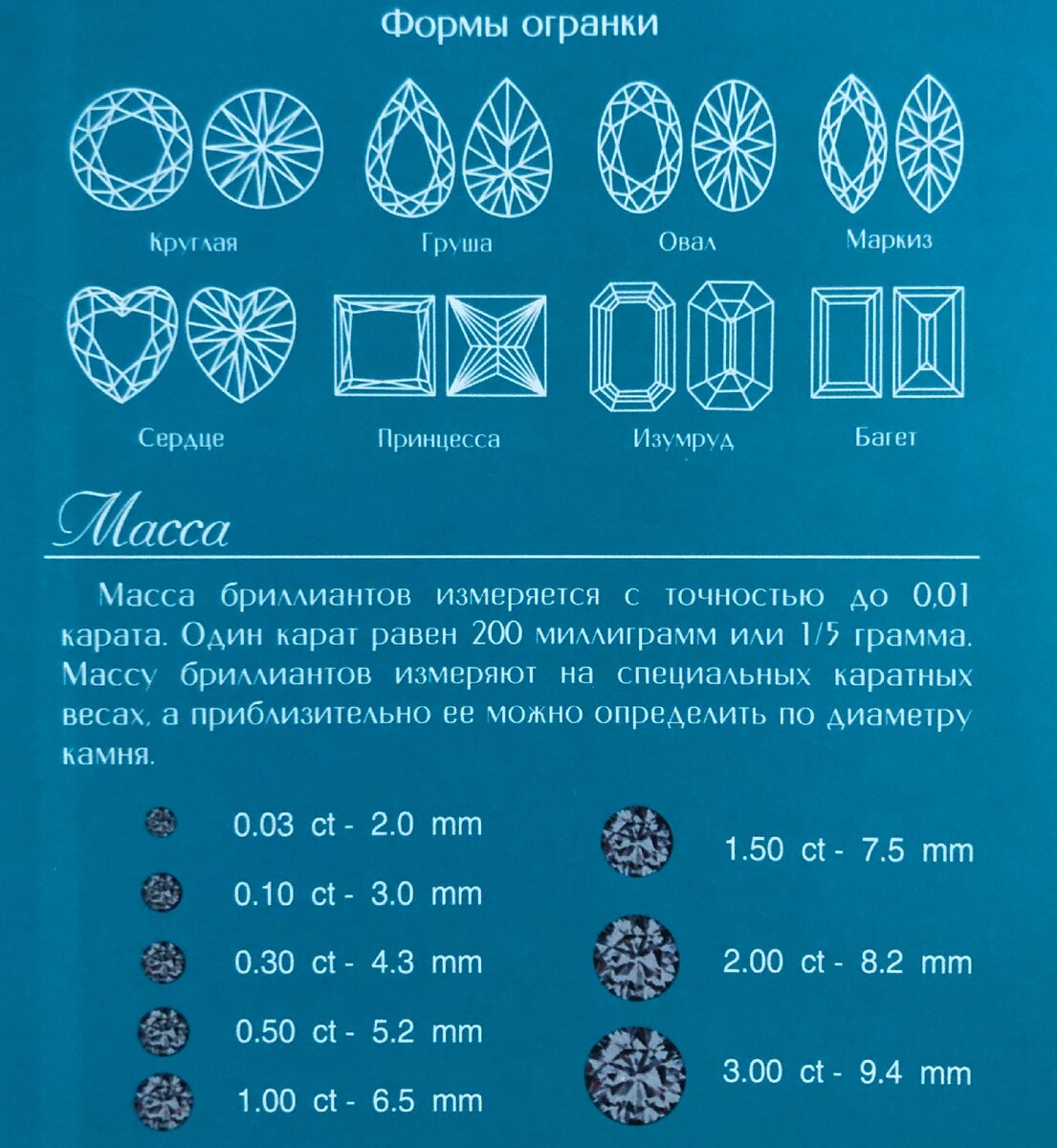 Виды огранки и немного о зависимости веса от размера у круглых бриллиантов.
