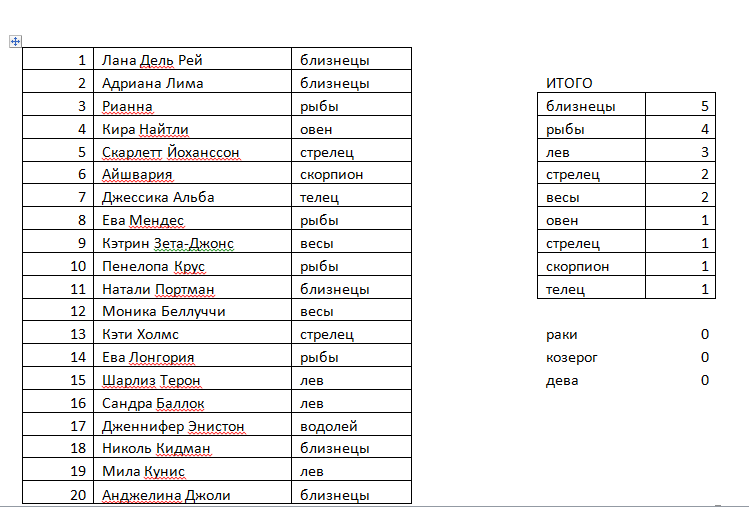авторское исследование
