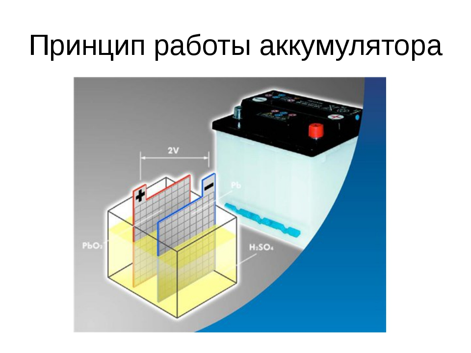 Технологии автомобильных аккумуляторов -Всё про АКБ