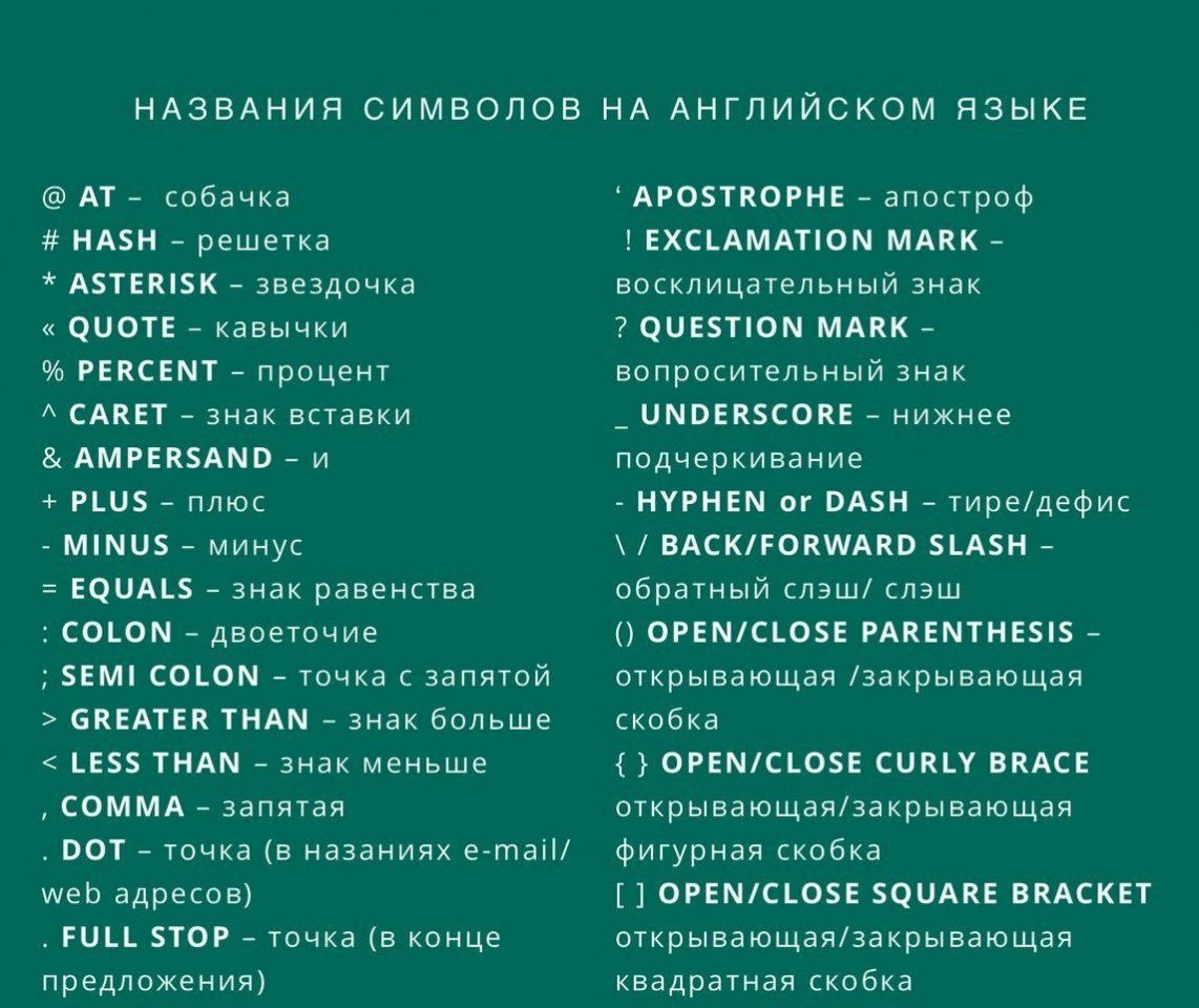 Название символов на английском. Английские символы. Как называется знак в английском языке. Символ английского языка.