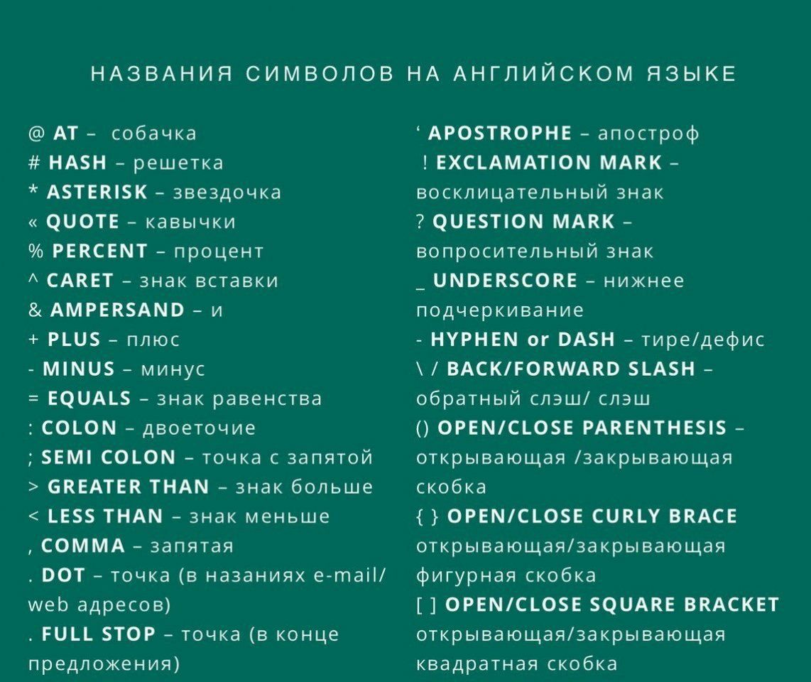 Название символов на английском. Английские символы. Как называется знак @на английском. Символ английского языка.